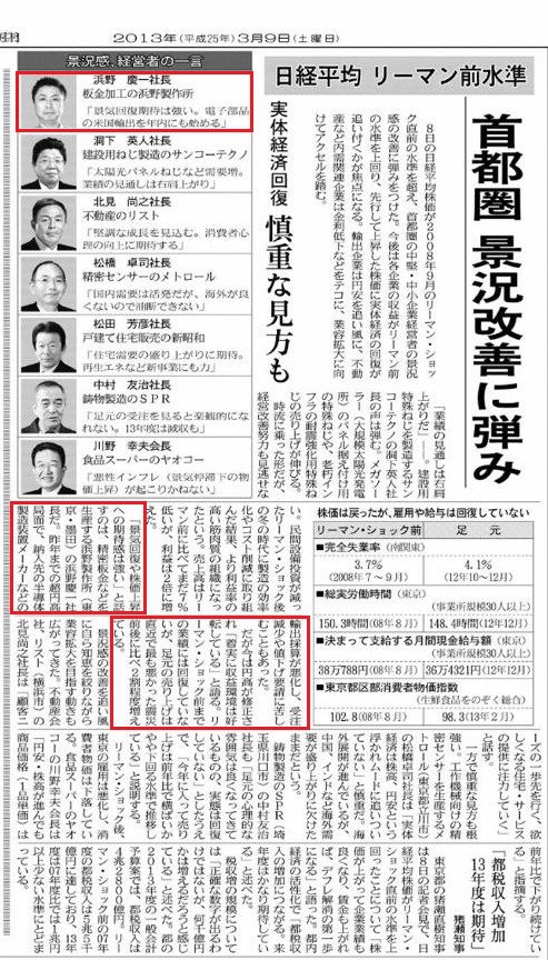 130311日本経済新聞朝刊